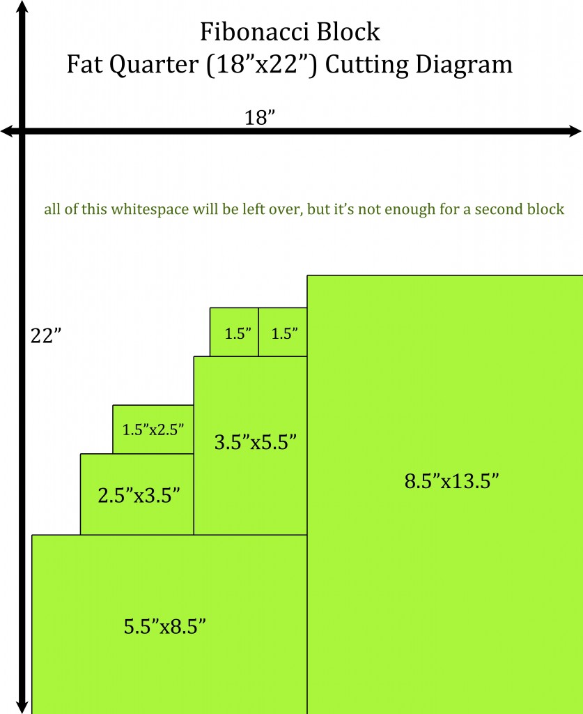 Cutting Diagram